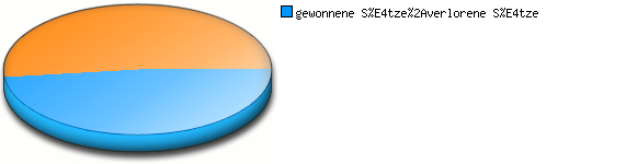 Verhältnis kleine Punkte
