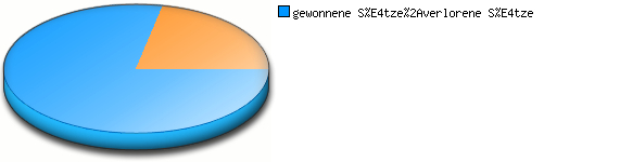 Verhältnis kleine Punkte