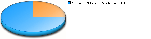 Verhältnis kleine Punkte