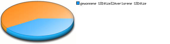 Verhältnis kleine Punkte