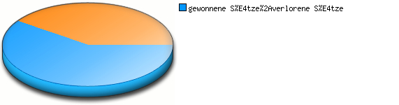 Verhältnis kleine Punkte