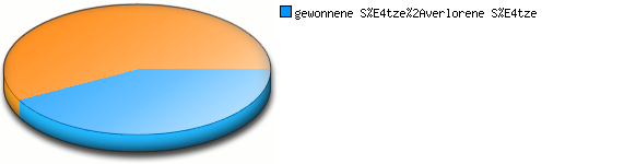 Verhältnis kleine Punkte